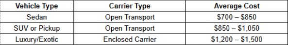 Price List - CSE
