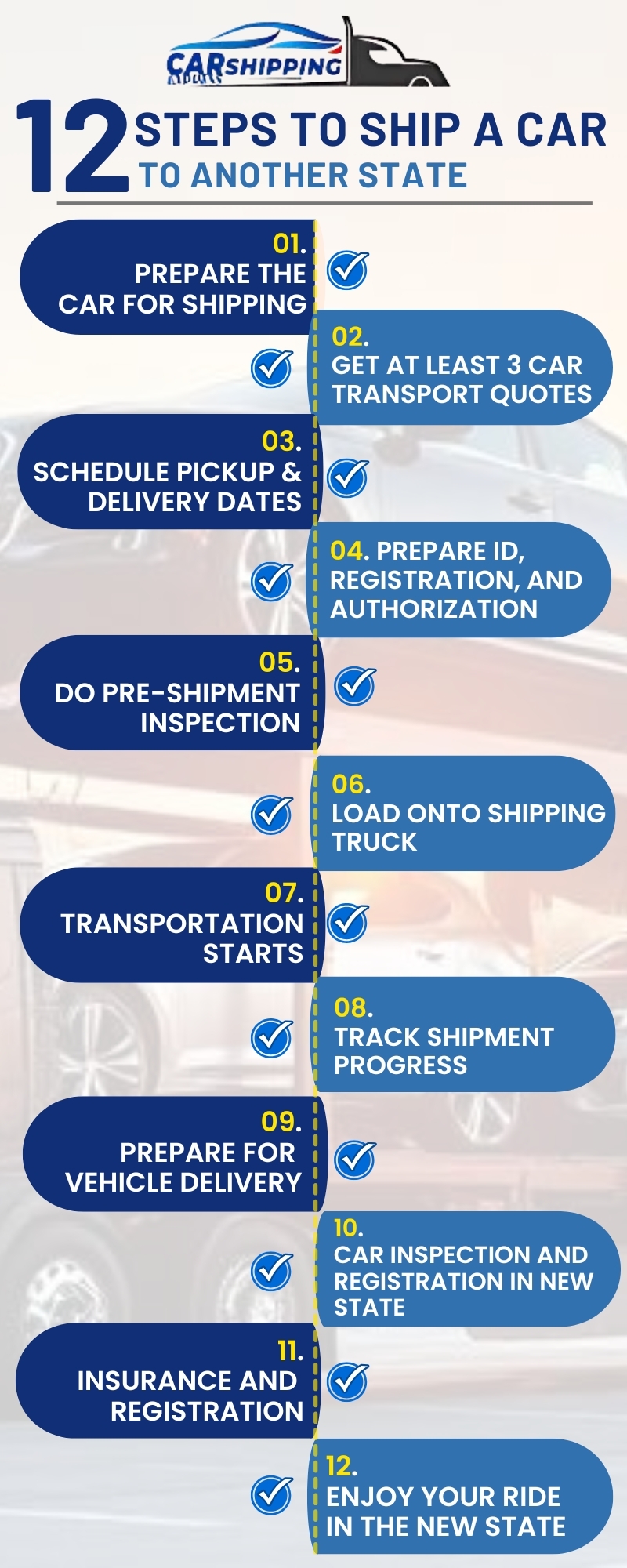 Infographic showing 12 steps to ship a car to another state, by CarShippingExpress.com