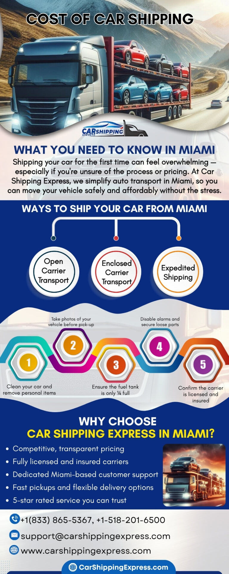 Cost of Car Shipping Miami Infographic